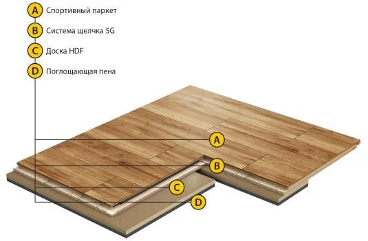 Спортивный паркет Grabo Smart-Fit Яень 3,6/14 мм в Чебоксарах