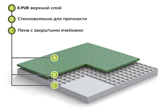 Спортивный линолеум GraboFlex Gymfit 60 1360 Серый (2м) в Чебоксарах