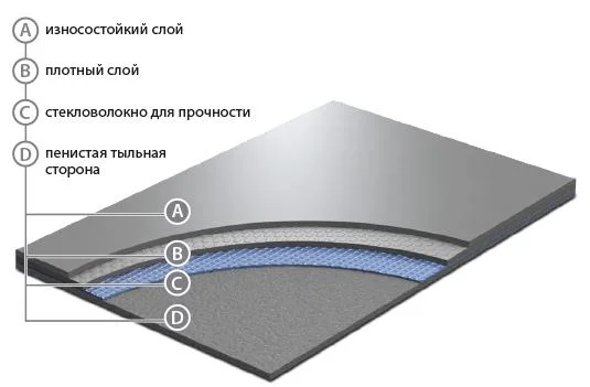 Сценический линолеум GraboShow Evidance 60 1991-275 (2м) в Чебоксарах