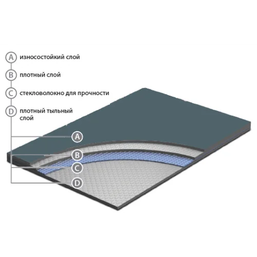 Сценический линолеум Apoluza SportFloor Dance Black (1,8 м) в Чебоксарах