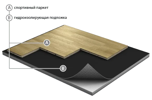 Спортивный паркет Grabo JumpAir Дуб 3,6/14 мм в Чебоксарах