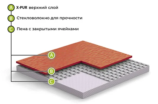 Спортивный линолеум GraboFlex Gymfit Wood 50 2519-371 (2м) в Чебоксарах