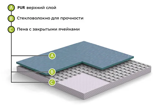 Спортивный линолеум GraboFlex Start 4000-660-279 Зеленый (2м) в Чебоксарах