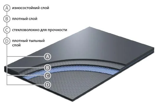 Сценический линолеум GraboShow Evidance 25 1991-275 (2м) в Чебоксарах