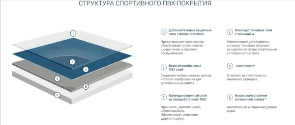 Спортивный линолеум Tarkett Omnisports Action 65 Grey в Чебоксарах