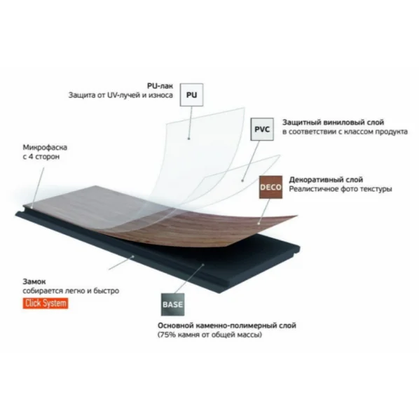 Кварц-виниловая плитка Fargo Herringbone 44-88292-004 Дуб Дартмур (Градиент) в Чебоксарах