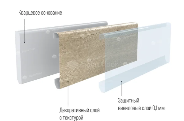 Кварцевый плинтус Alpine Floor Grand Sequoia 11-00 Белый Матовый в Чебоксарах